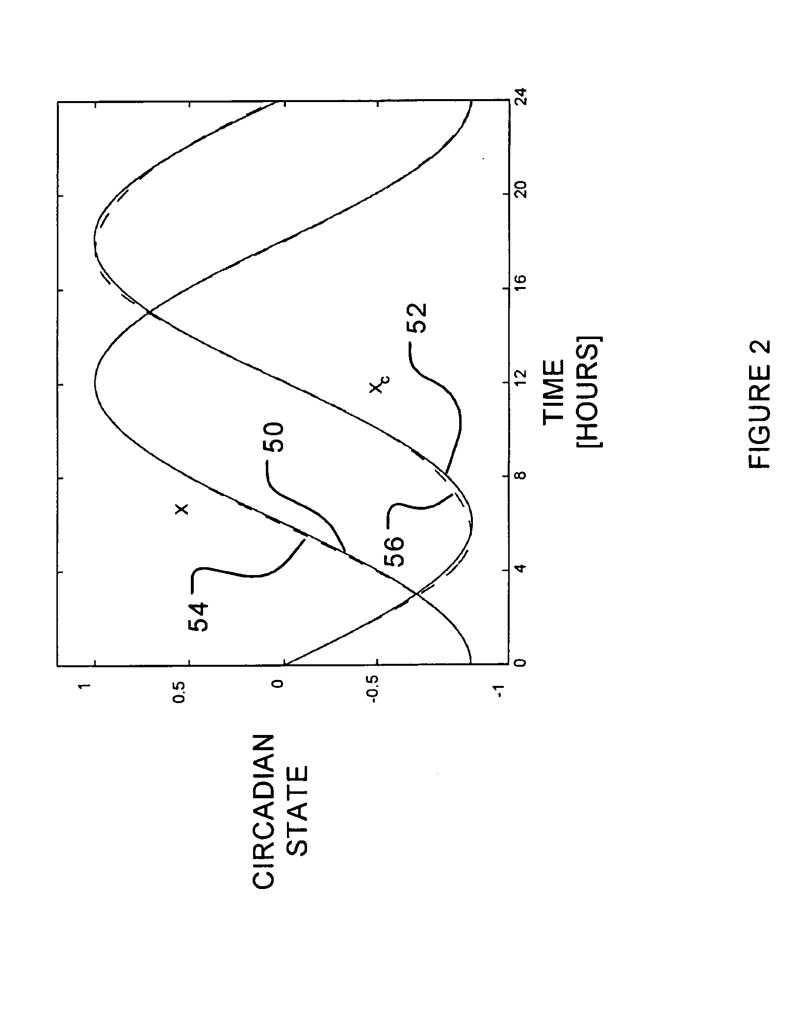 System and method for control of a subject's circadian cycle