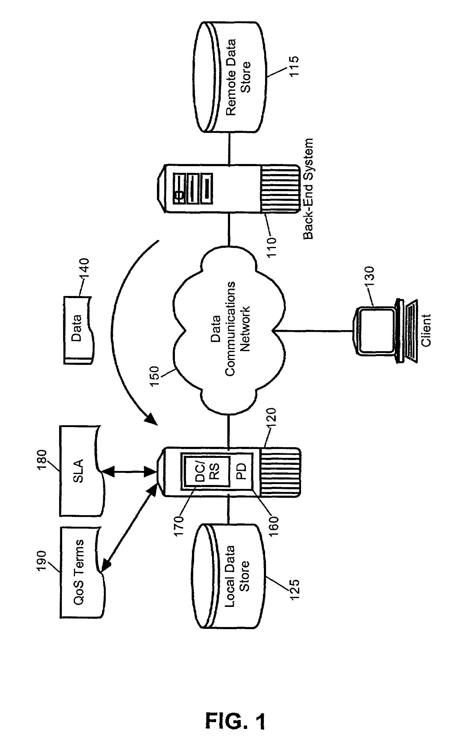 Enforcement of service terms through adaptive edge processing of application data