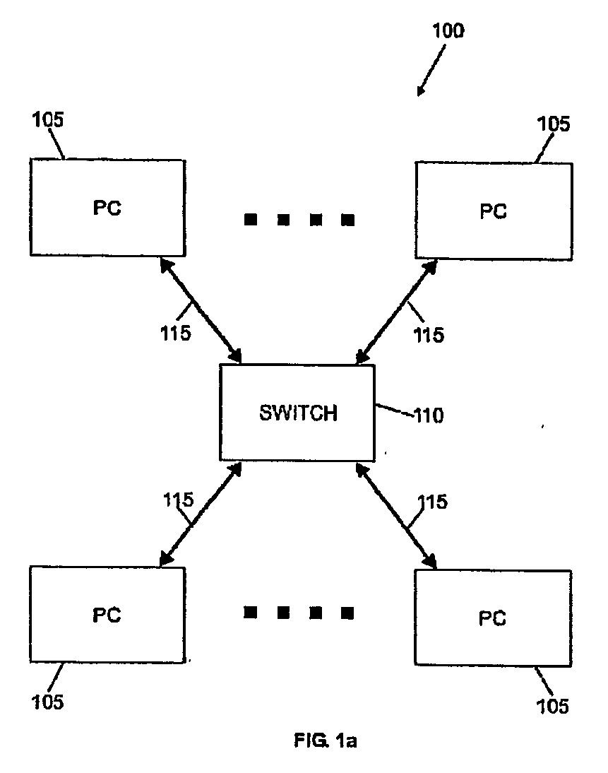 Method and system for sharing information in a network of computers