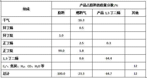 Method for preparing 1,3-butadiene through catalytic dehydrogenation of butane