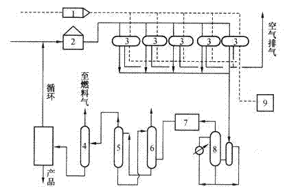 Method for preparing 1,3-butadiene through catalytic dehydrogenation of butane