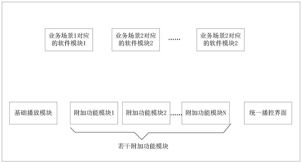 Player configuration method and device, storage medium