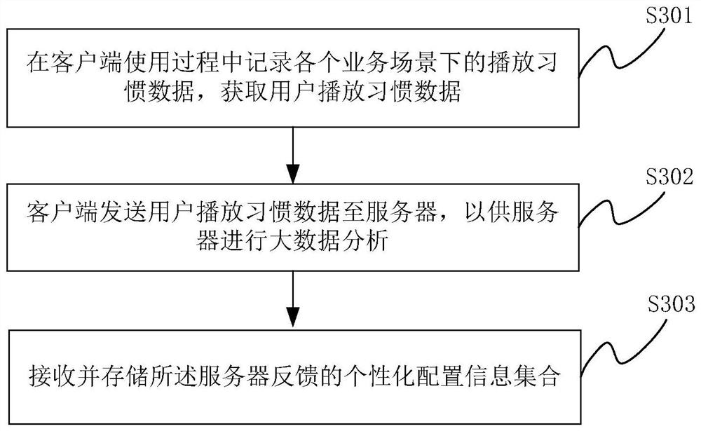 Player configuration method and device, storage medium