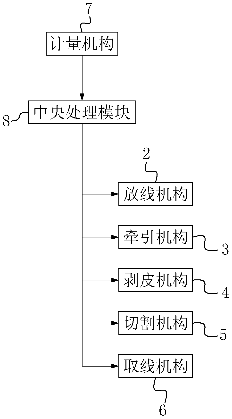 Production process of wire harness with wiring terminal