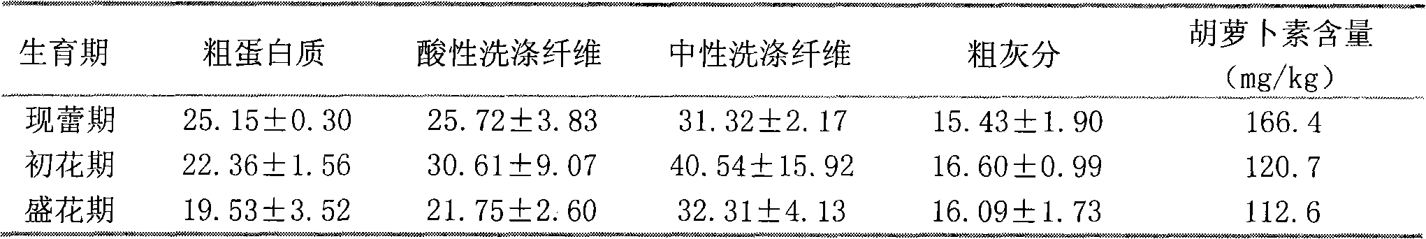 Processing method of high-protein lucerne refined leaf meal