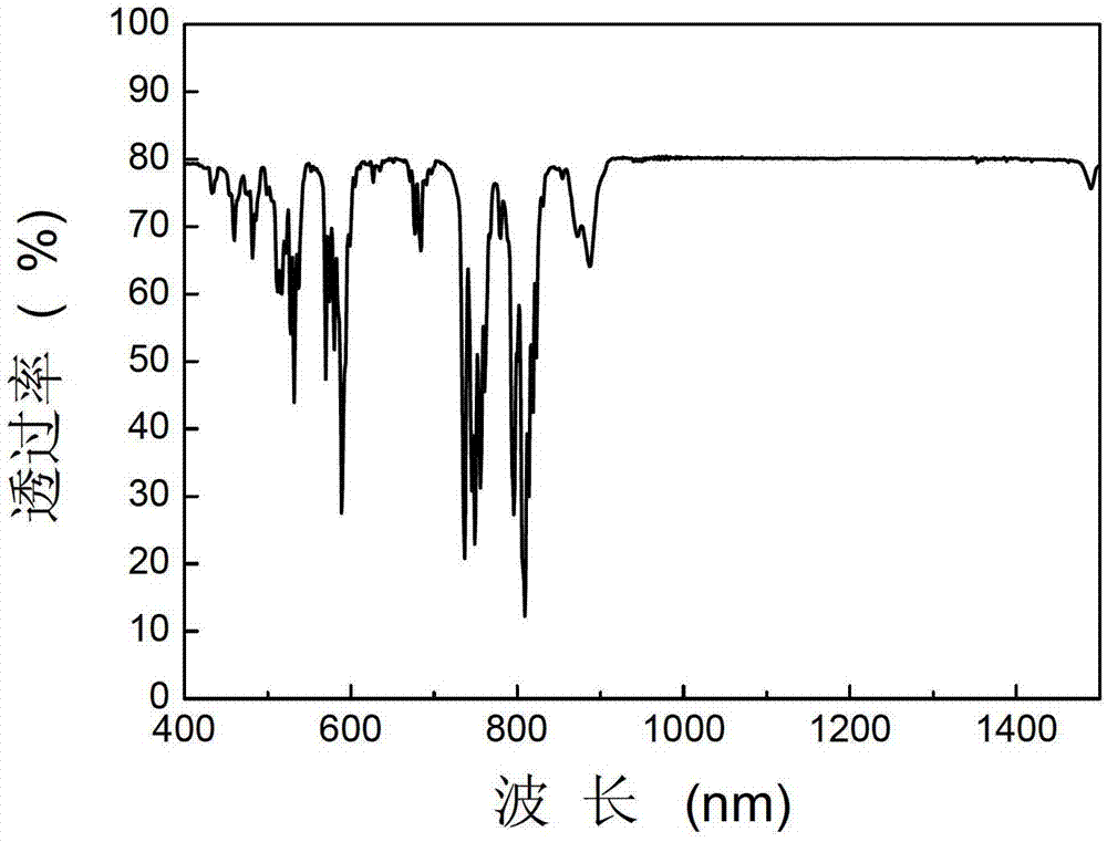 Method for preparing rare earth ion-doped yttrium aluminum garnet (Re: YAG) transparent laser ceramic by using hot-pressing post treatment