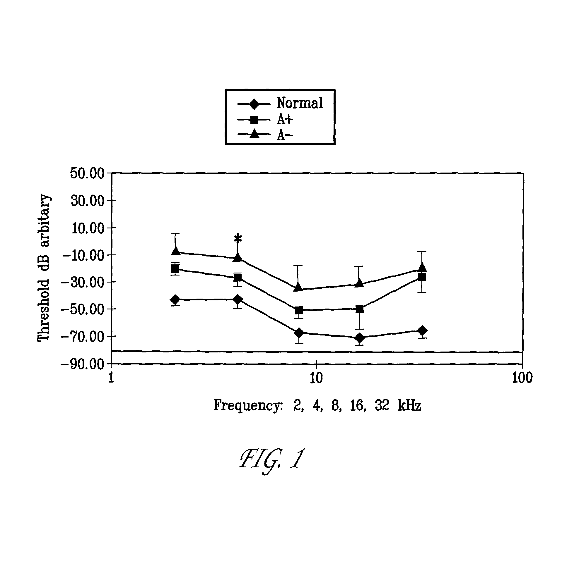 Methods for preventing/treating damage to sensory hair cells and cochlear neurons