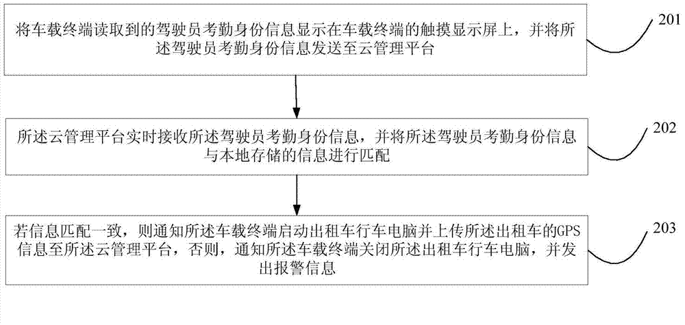 Intelligent taxi monitoring system and method