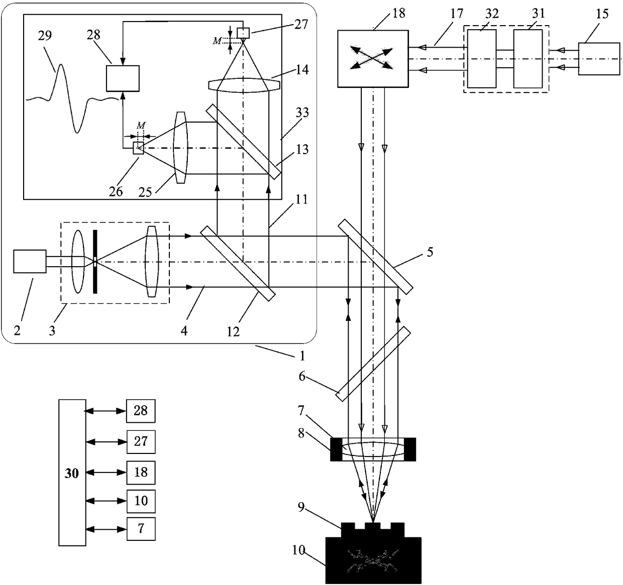Laser micro-nano machining differential confocal online monitoring integration method and device