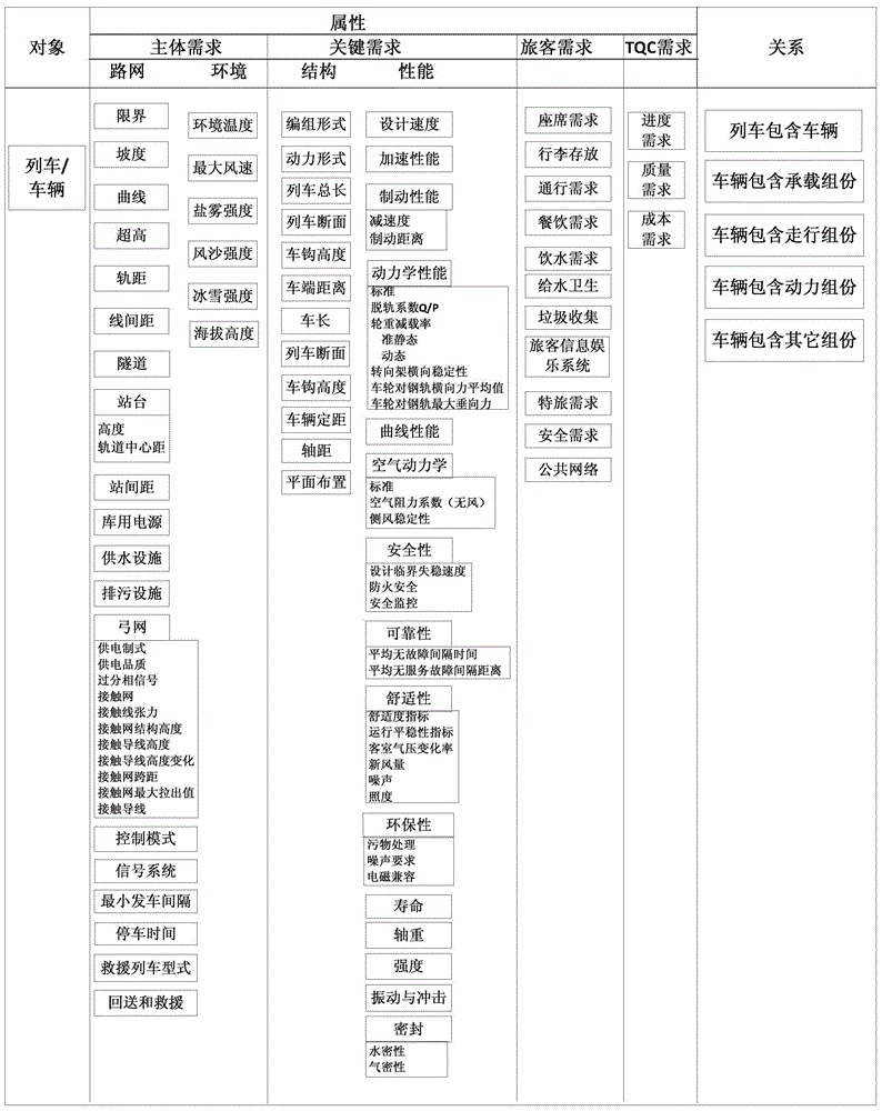 Method and device for establishing data instance needed by high speed train