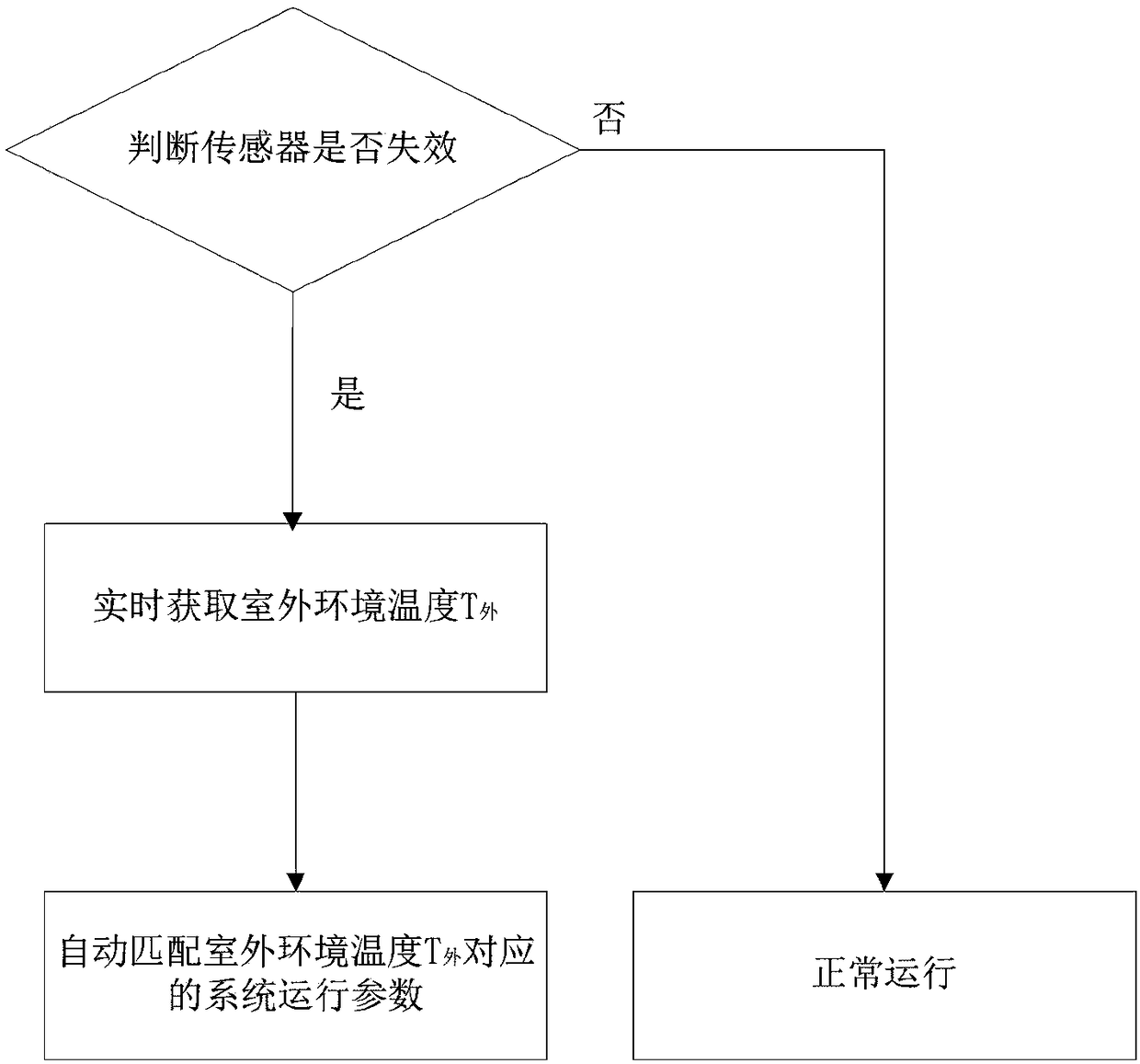 Operation method for controlling reliability of air conditioner, control system and air conditioner