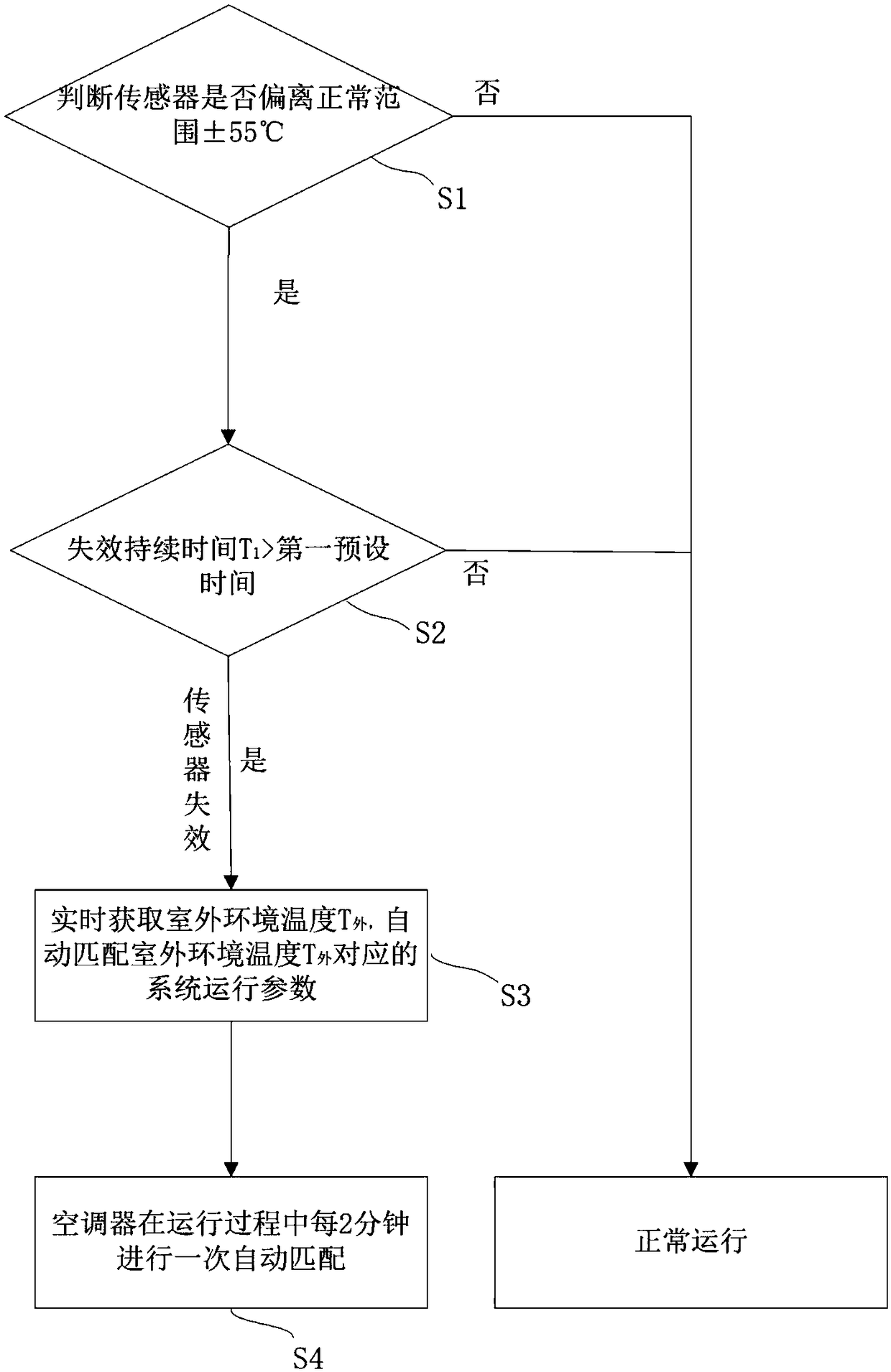 Operation method for controlling reliability of air conditioner, control system and air conditioner