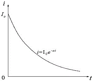 Multistage constant voltage intermittent charge control method