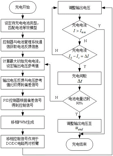 Multistage constant voltage intermittent charge control method