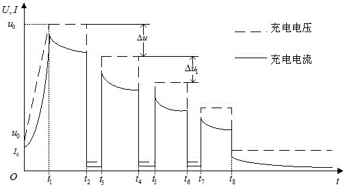 Multistage constant voltage intermittent charge control method