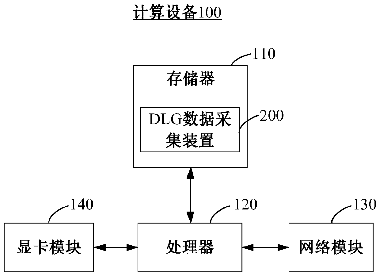 dlg data acquisition method and device