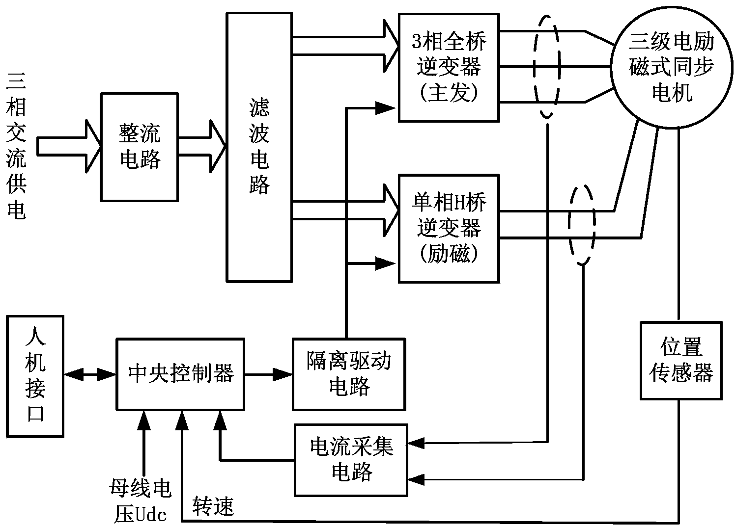 Excitation control method and device in the starting process of aviation three-stage brushless AC synchronous motor