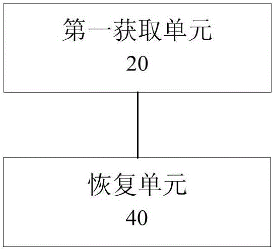 Method and device for recovering user operations