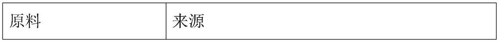 Nutritional and healthy edible oil capable of strengthening body and brain and preparation method thereof