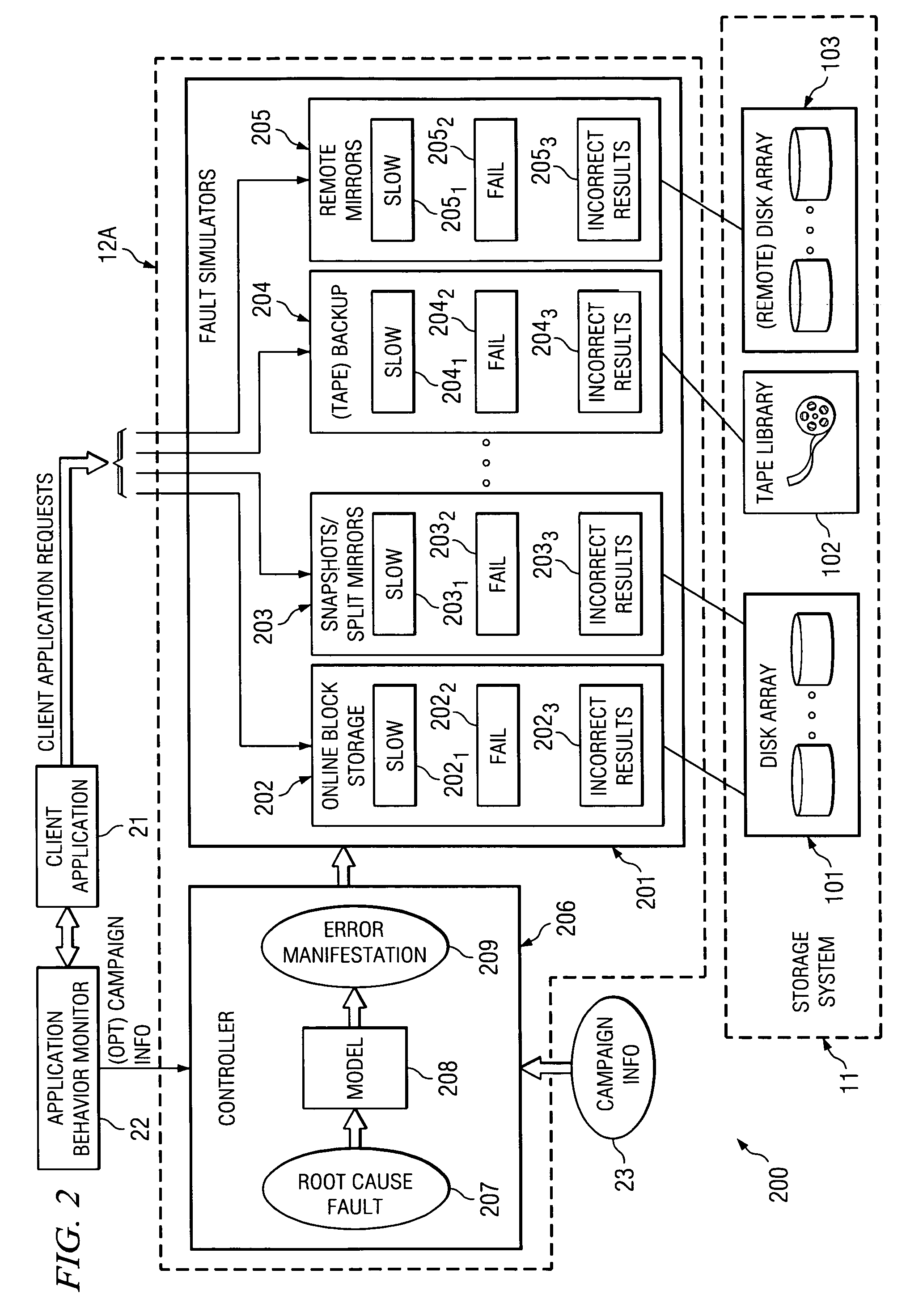 System and method for interposition-based selective simulation of faults for access requests to a data storage system