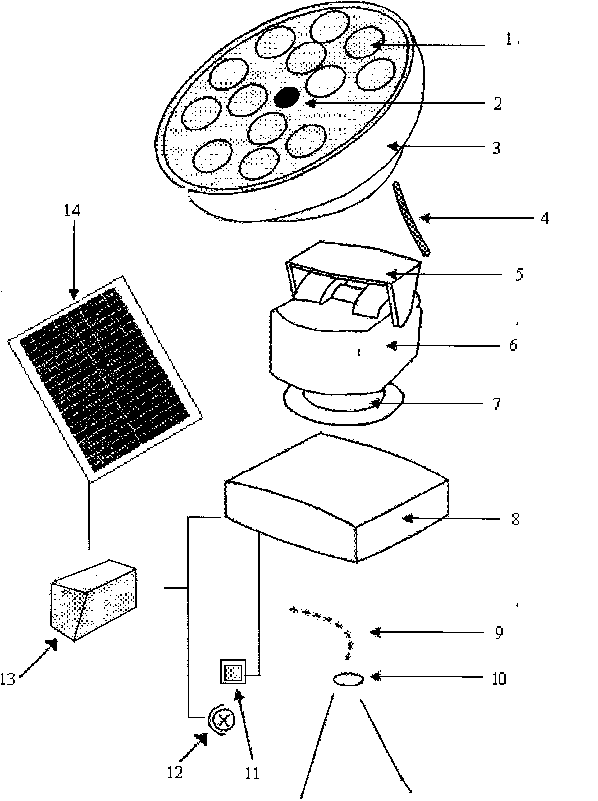 Solar energy application method and device for fully automatically tracking direct radiation direction of sunlight