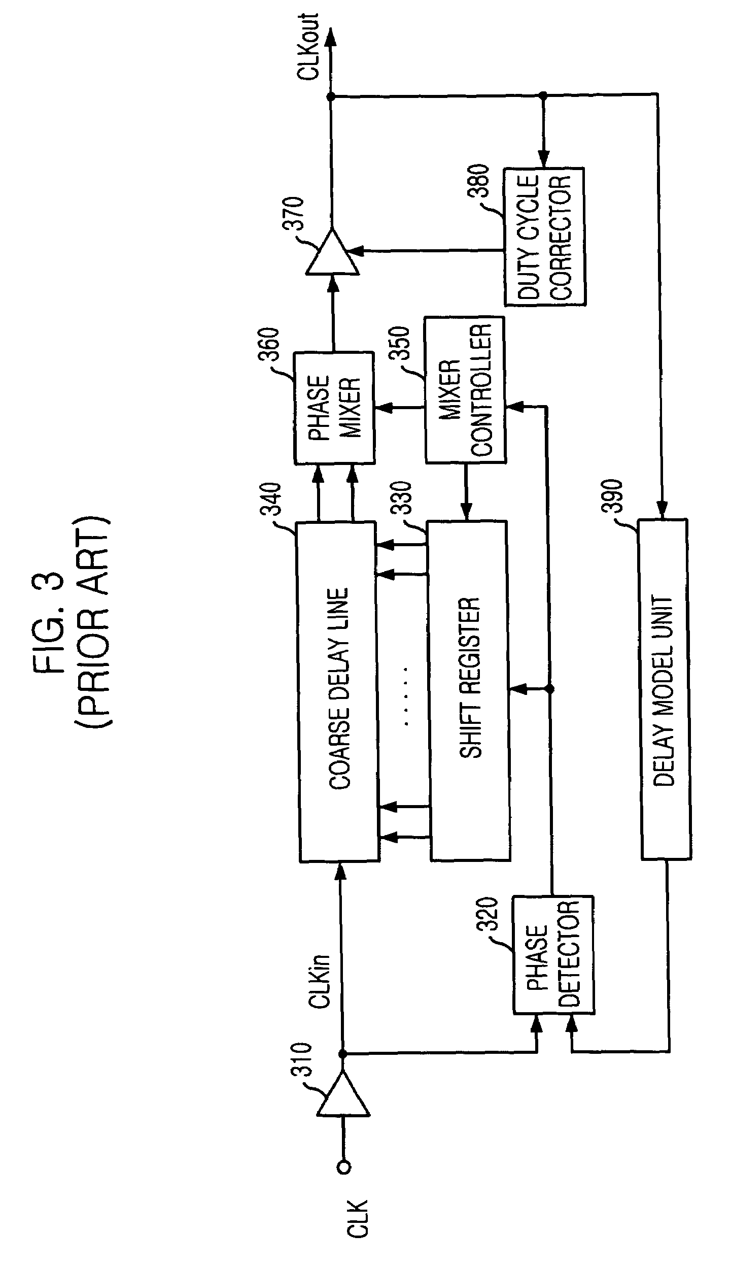 Register controlled delay locked loop and its control method