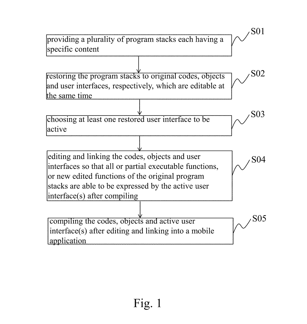 Method, mobile device and system for creating new mobile application by fusing existing program stacks