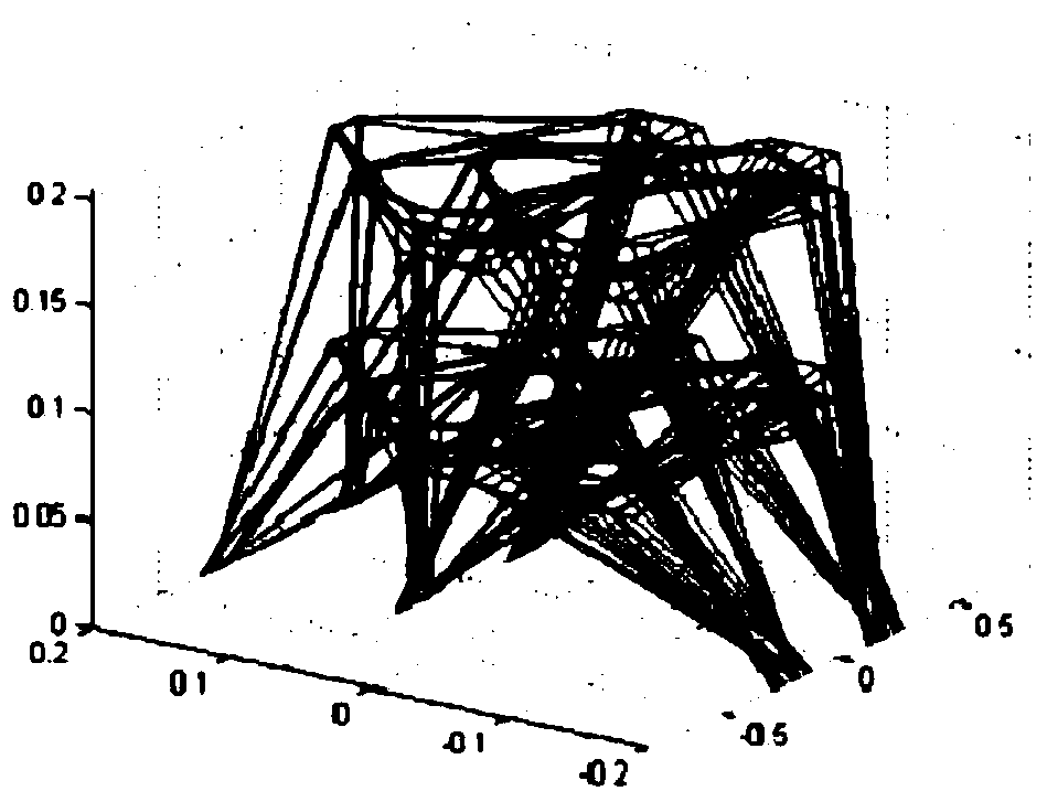 Precision analysis method and device for parallel mechanism and electronic equipment