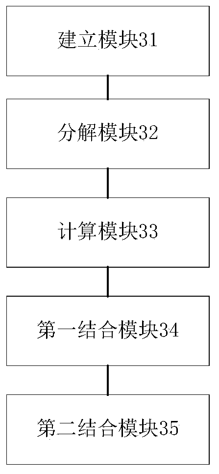 Precision analysis method and device for parallel mechanism and electronic equipment