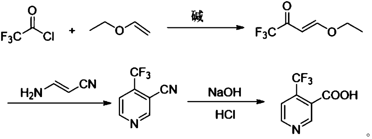 Method for preparing 4-(trifluoromethyl)nicotinic acid