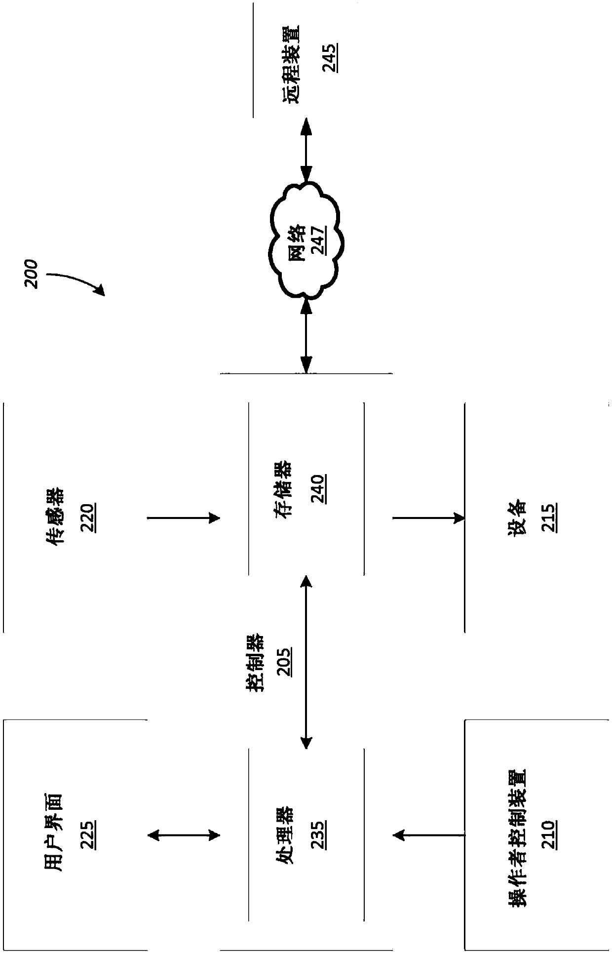 Systems and methods for remote monitoring of drilling equipment