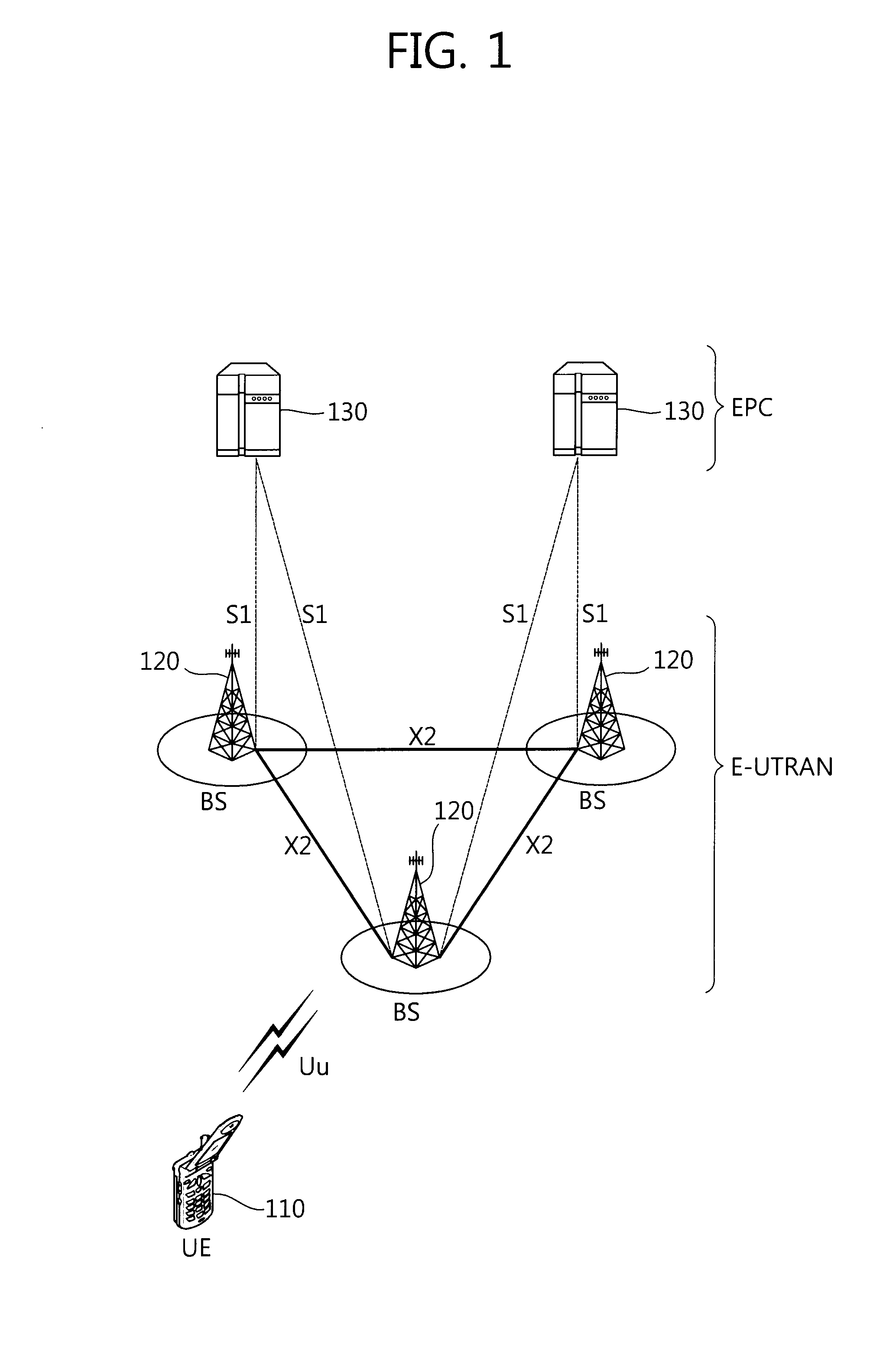 Method and apparatus for measuring a packet throughput in wireless communication system