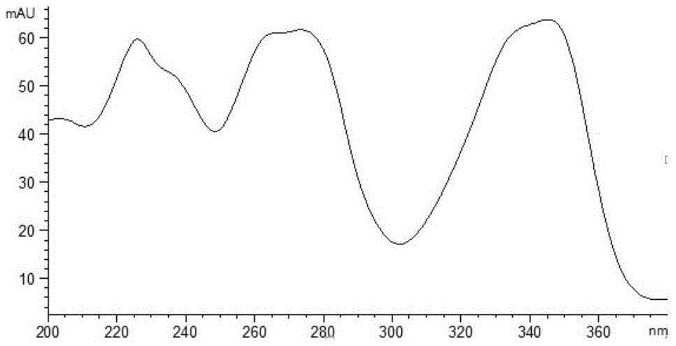 HPLC method for simultaneously determining contents of four alkaloid components in cortex berberidis