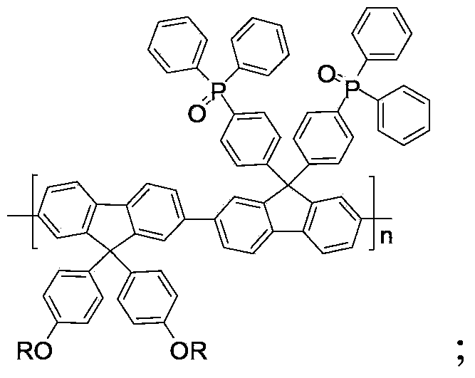 Copolymer blue light host material, preparation method thereof and organic electroluminescent device