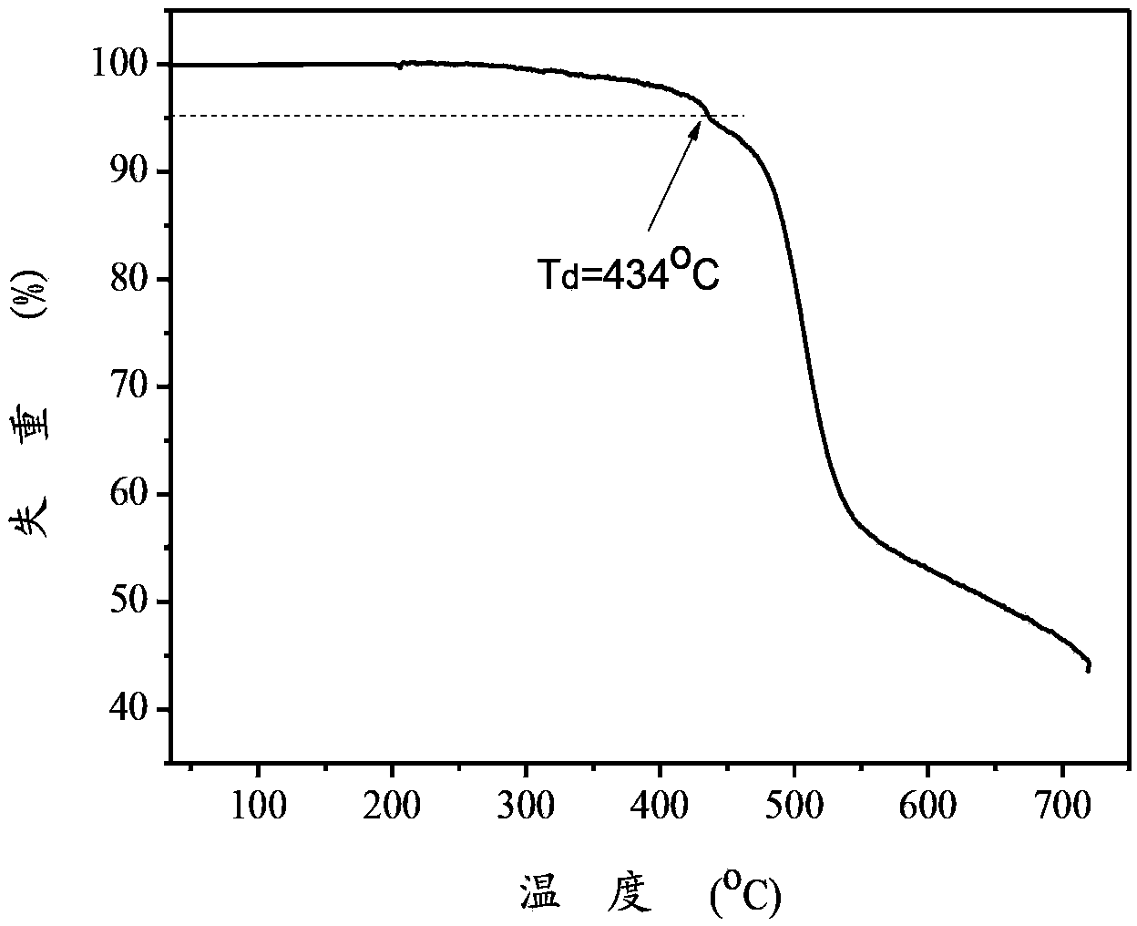 Copolymer blue light host material, preparation method thereof and organic electroluminescent device