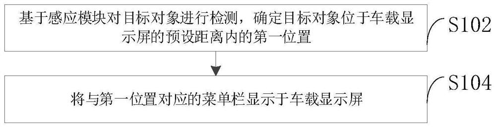 Menu bar display method and device and electronic equipment