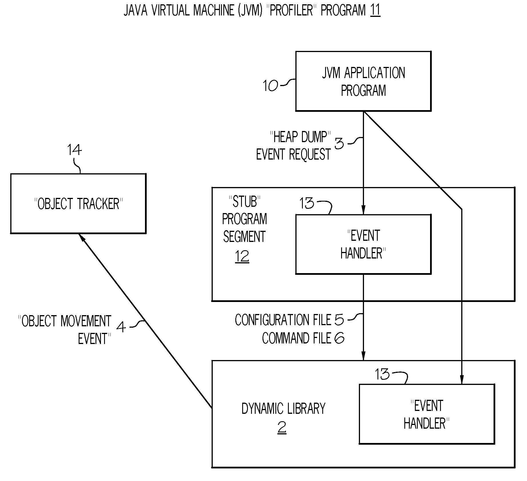 Method and system for analyzing memory leaks occurring in JAVA virtual machine data storage heaps