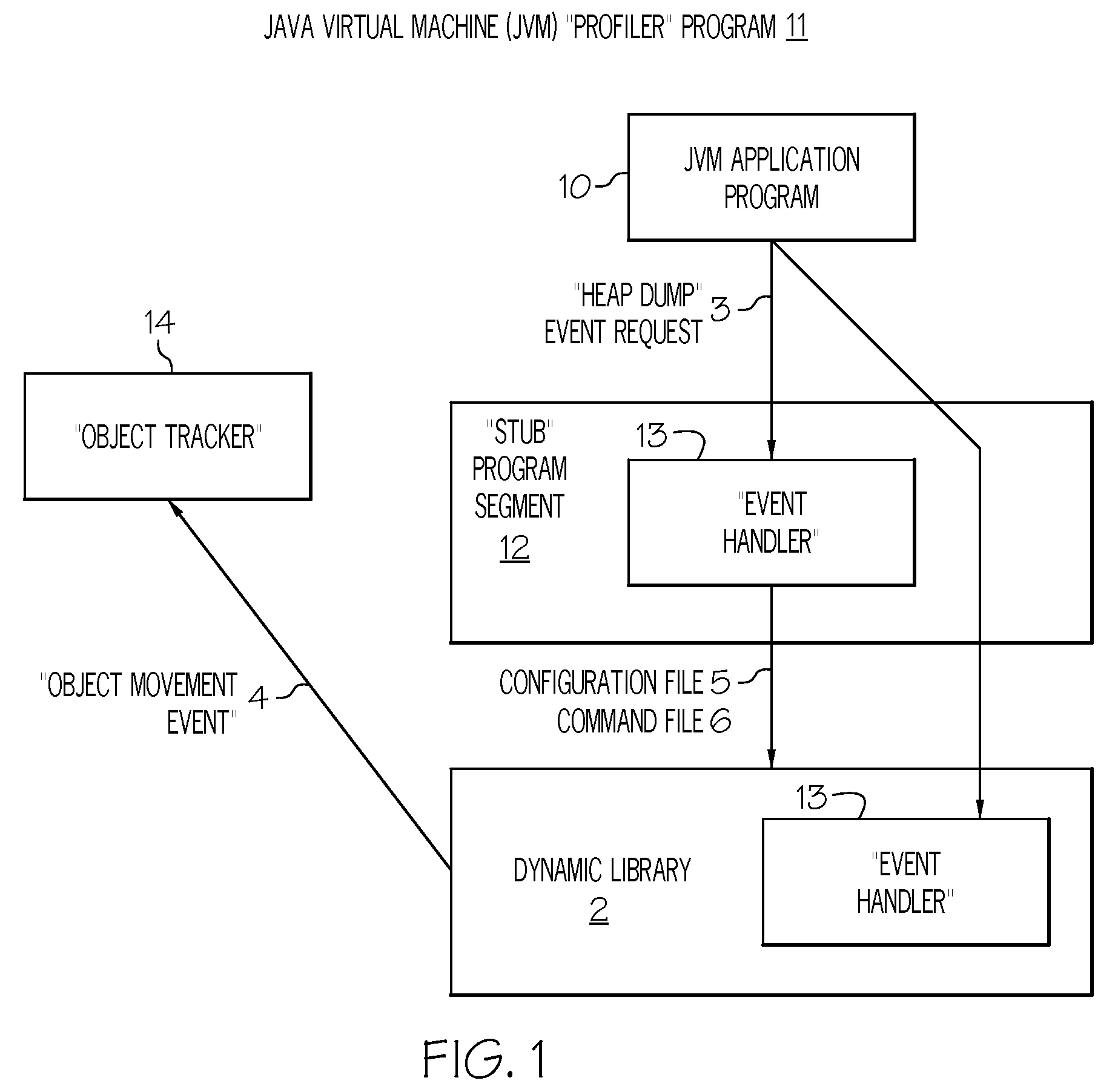 Method and system for analyzing memory leaks occurring in JAVA virtual machine data storage heaps