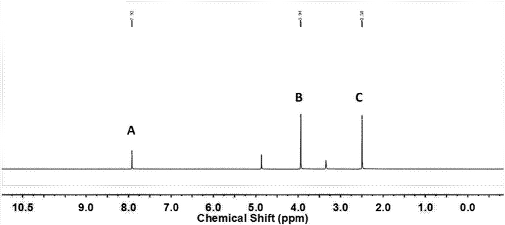 Application of dimetridazole as internal standard substance to hydrogen nuclear magnetic resonance technology