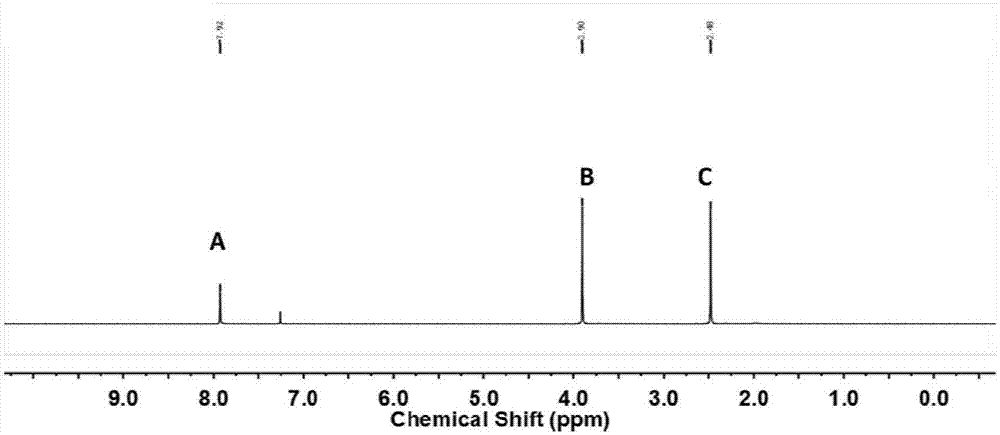 Application of dimetridazole as internal standard substance to hydrogen nuclear magnetic resonance technology