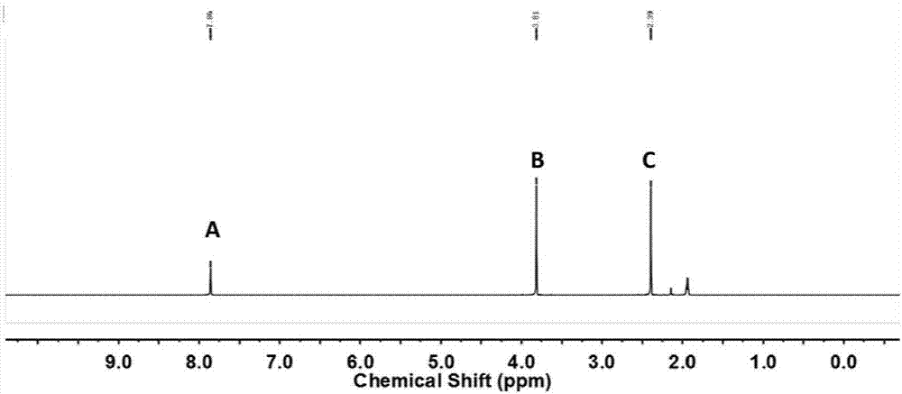 Application of dimetridazole as internal standard substance to hydrogen nuclear magnetic resonance technology