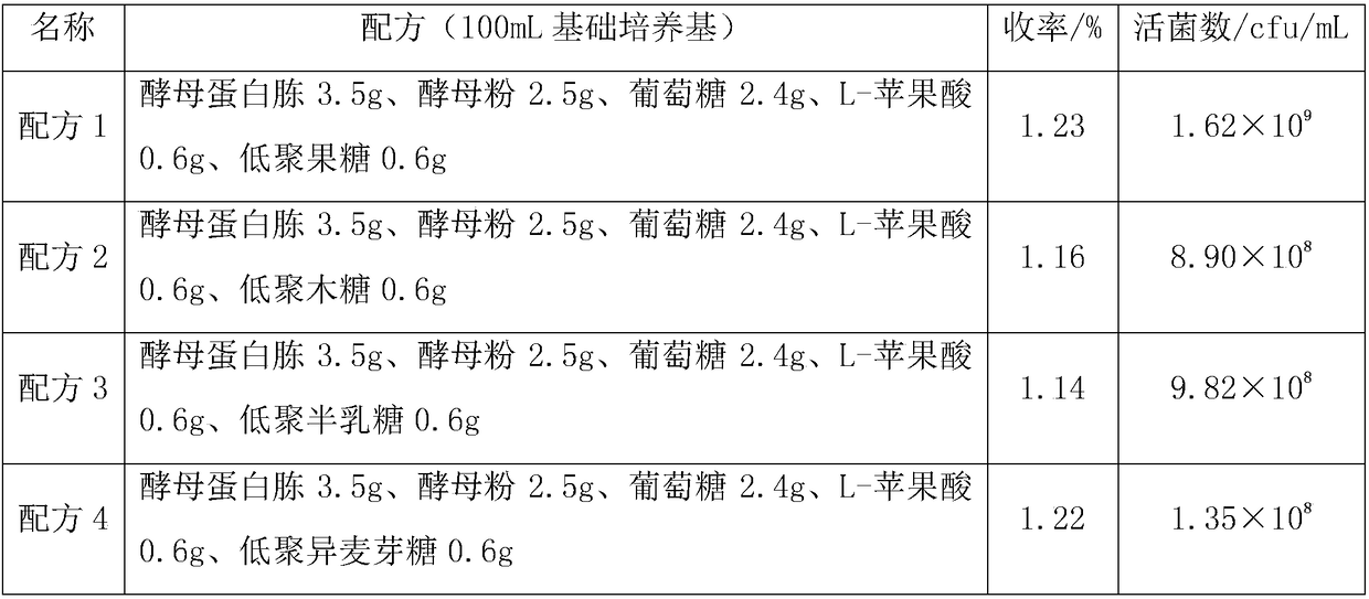 Preparation method of freeze-dried Bifidobacterium lactis powder