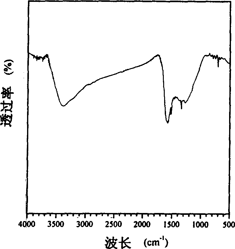 High dielectric constant composition and its preparing method and use