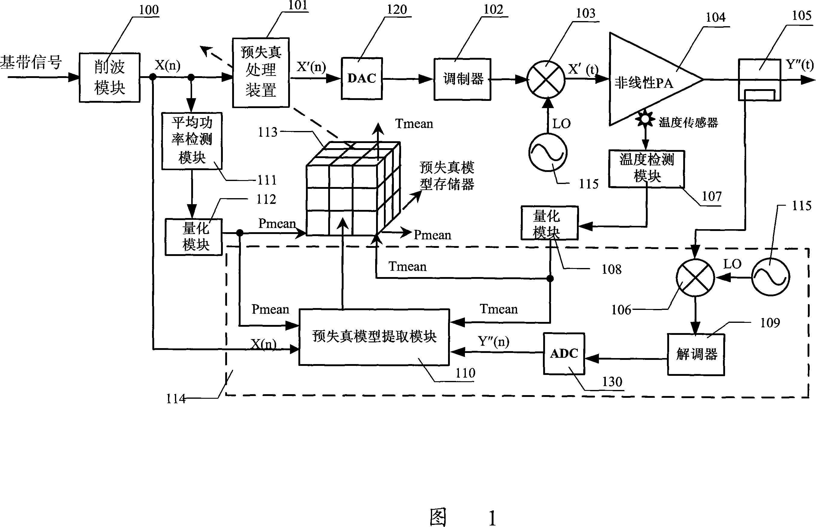 Pre-distortion model device and signal pre-distortion processing device, system and method
