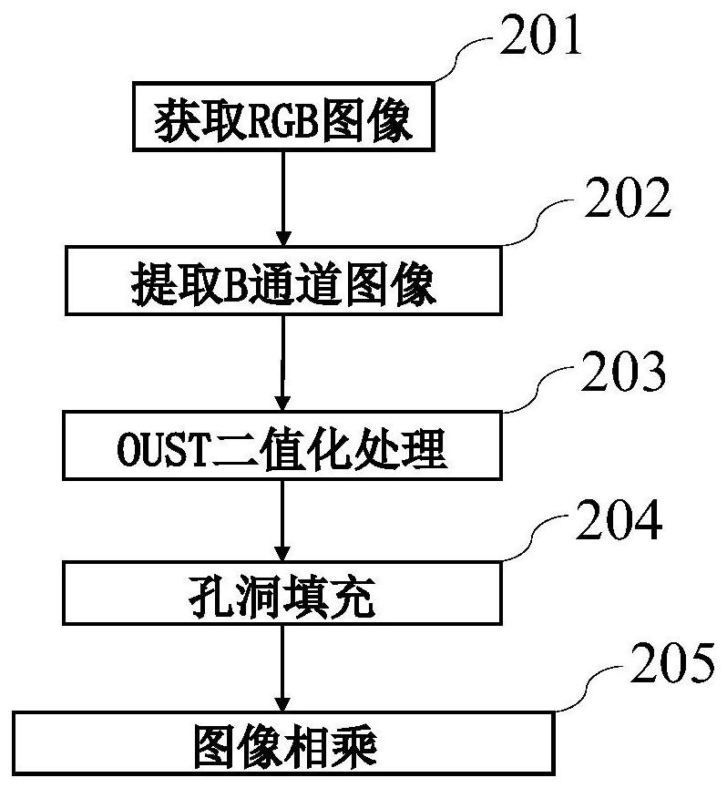 Double-view imaging raw coal gangue pre-discharging device and method