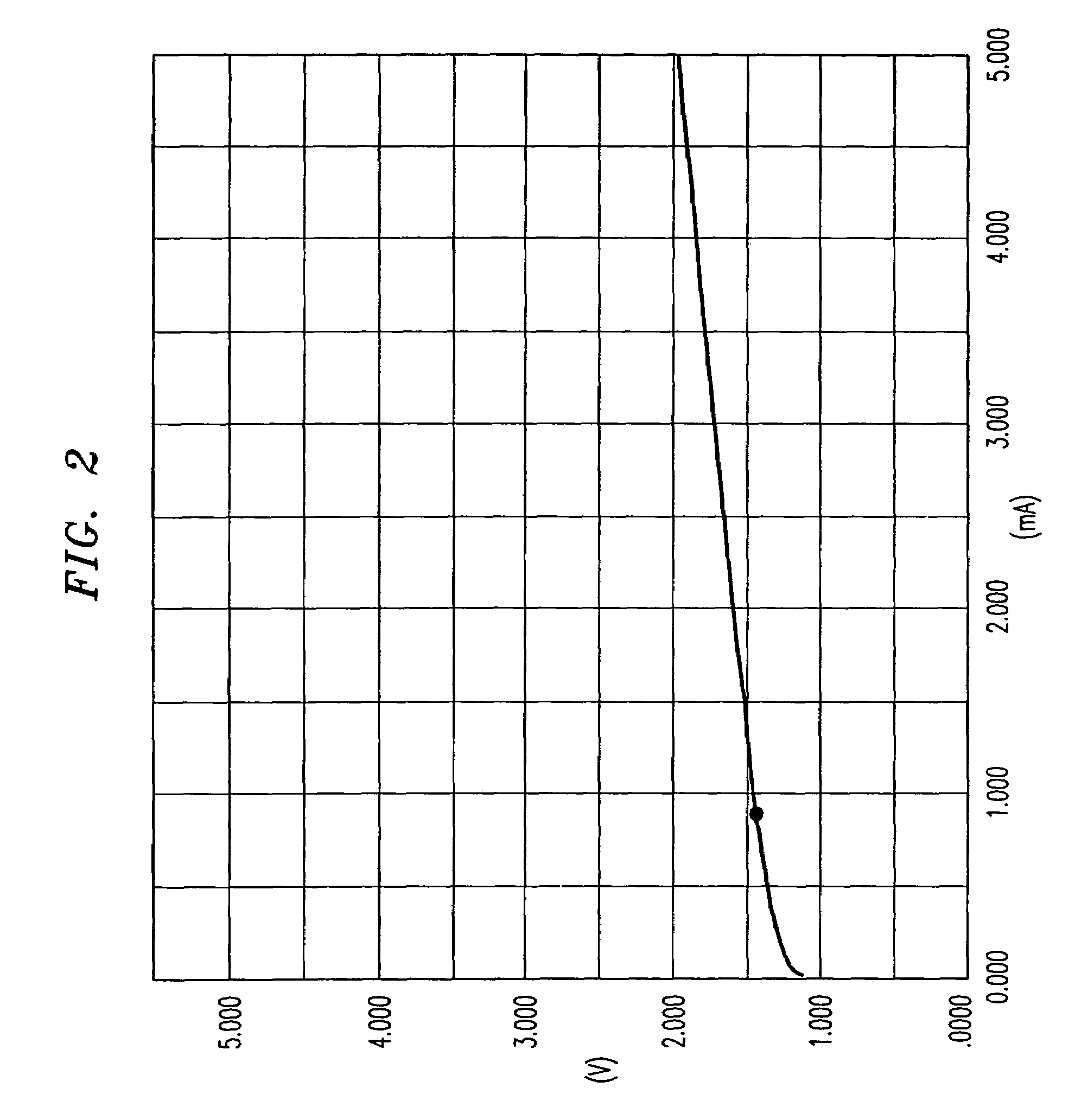 Power distribution network for optoelectronic circuits