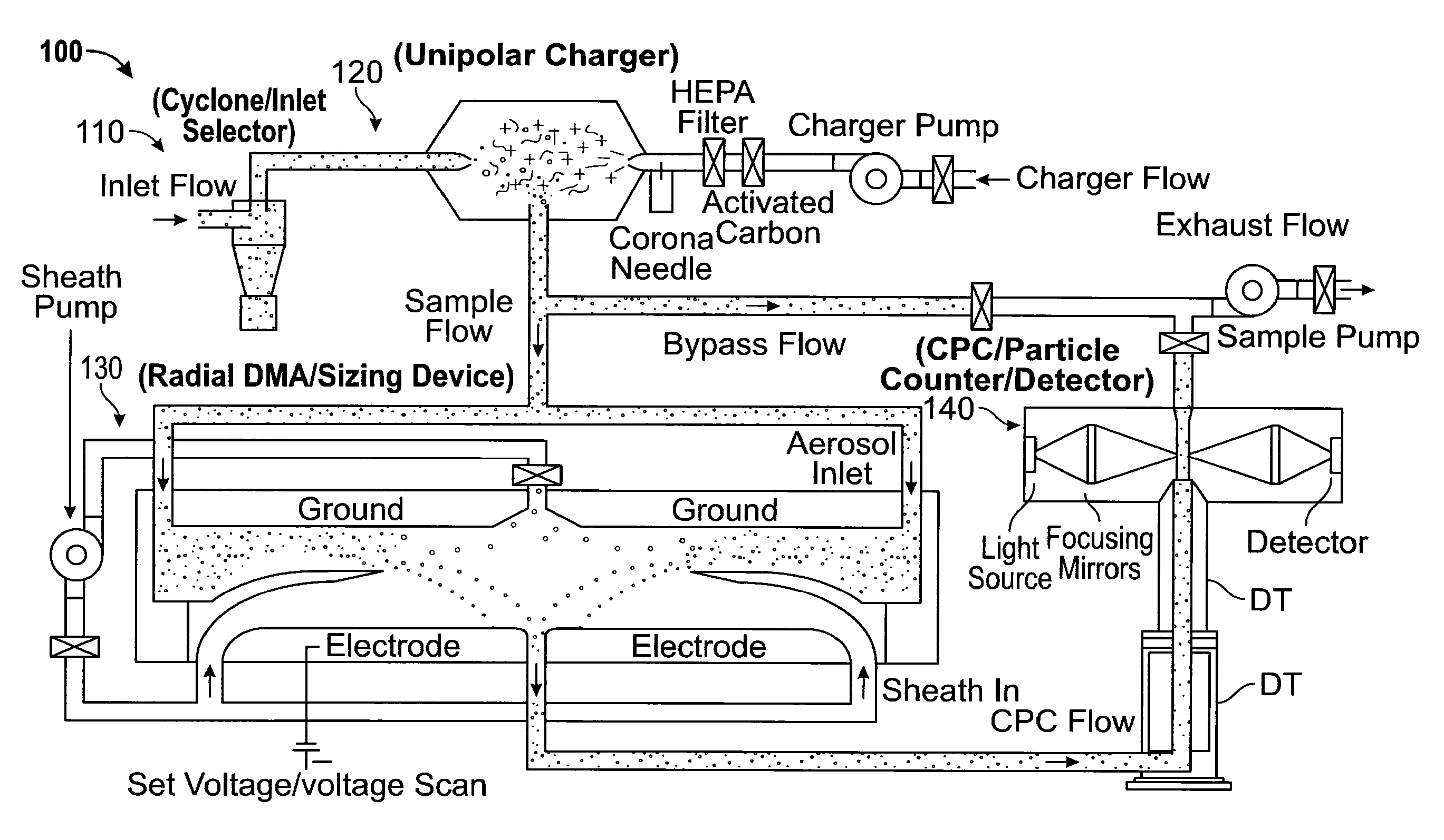 Instrument for sizing nanoparticles and a component therefor