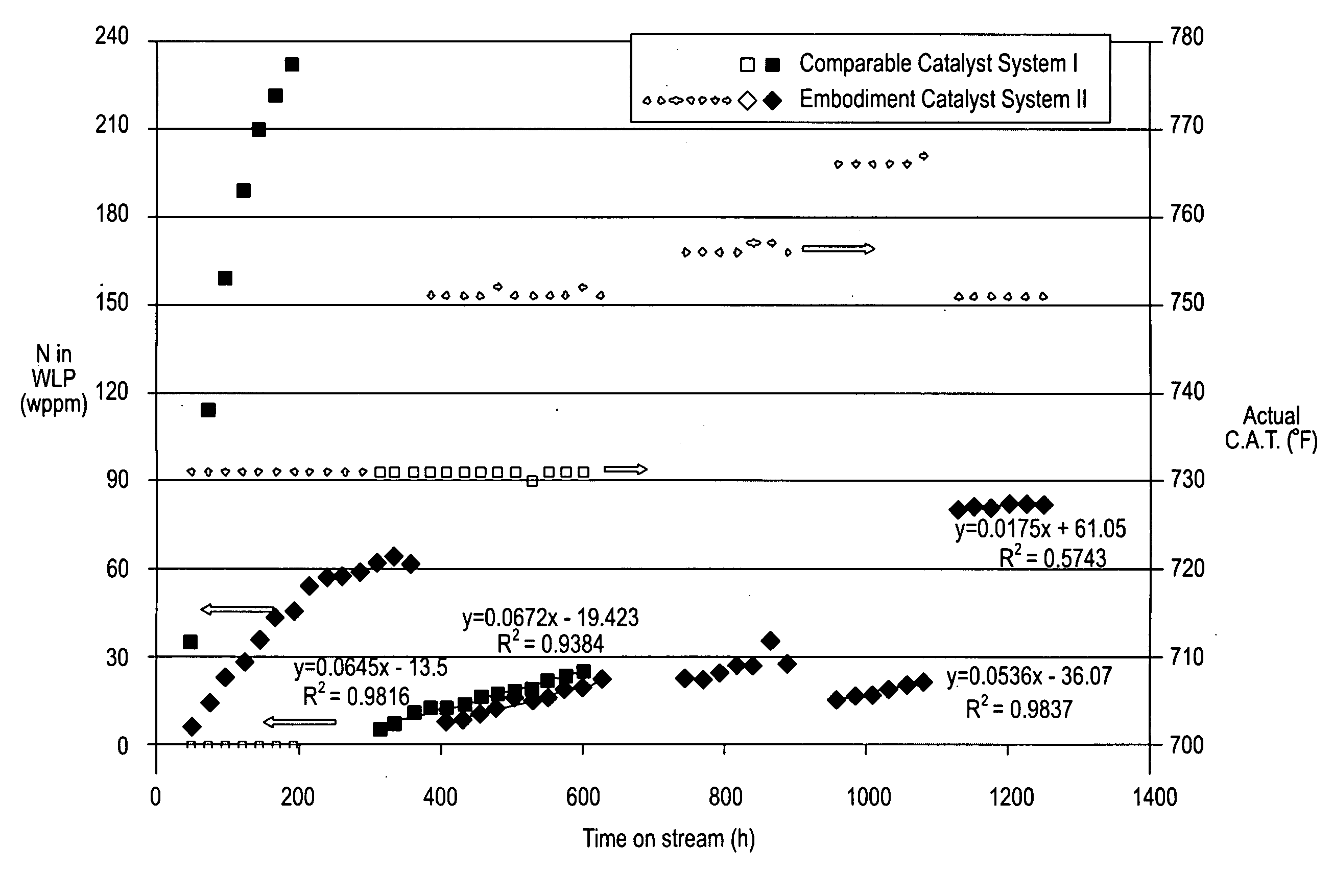 Hydroconversion Processes Employing Multi-Metallic Catalysts and Method for Making Thereof