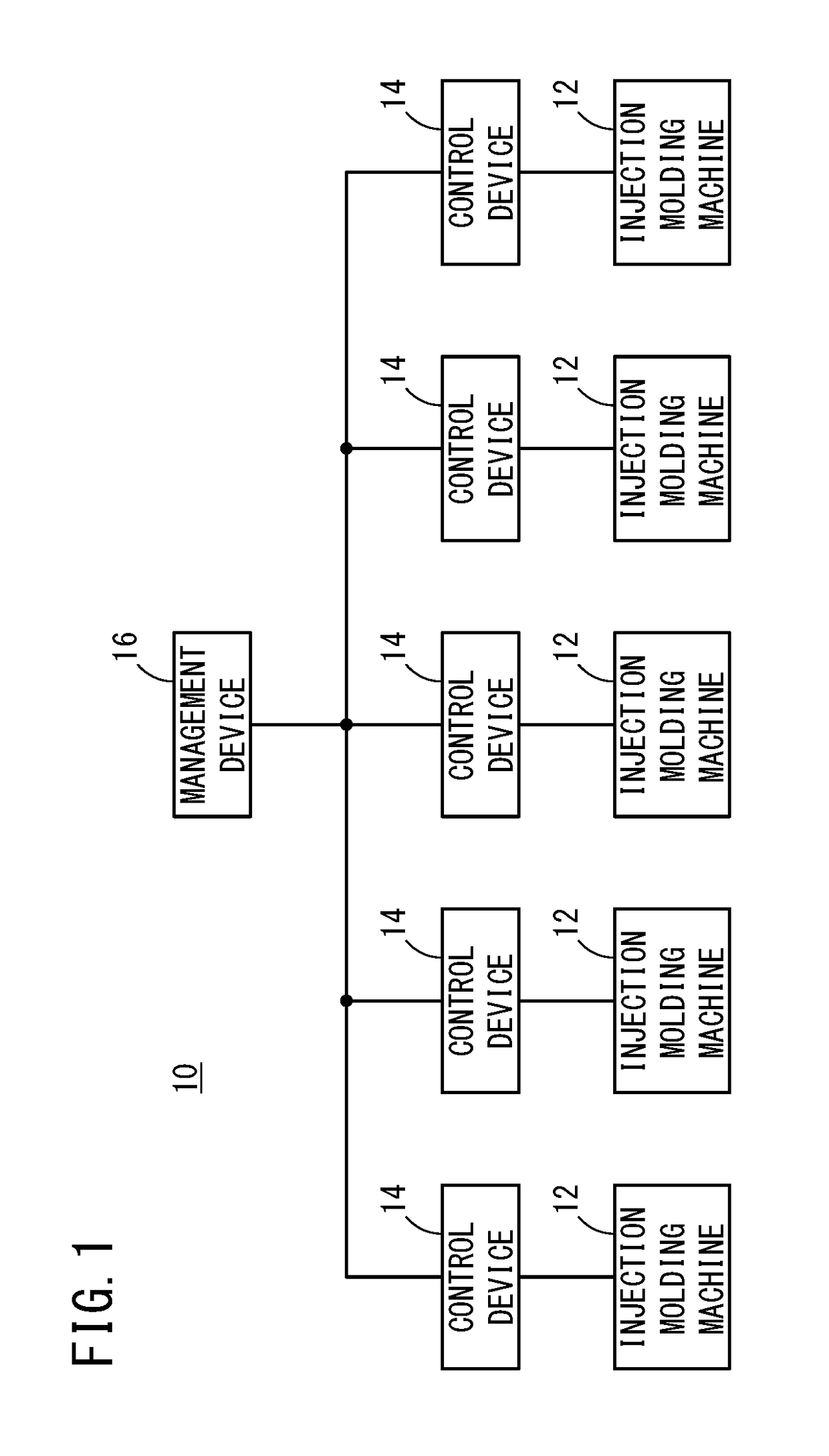 Industrial machine system and control method of industrial machine system