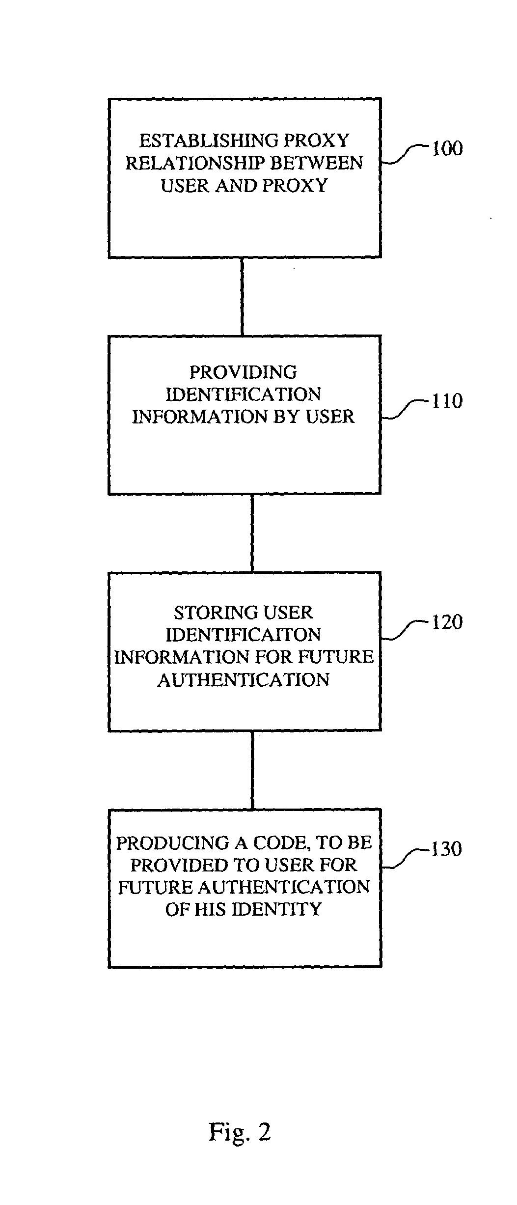 System and method for electronic signature via proxy